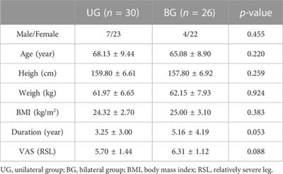 Comparison of the asymmetries in muscle mass, biomechanical property and muscle activation asymmetry of quadriceps femoris between patients with unilateral and bilateral knee osteoarthritis